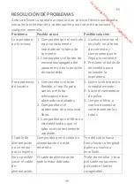 Preview for 51 page of Proline VCB2L Operating Instructions Manual