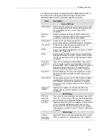 Preview for 31 page of PROLiNK Hurricane 9200/S User Manual