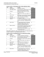 Предварительный просмотр 170 страницы ProLinx 6202-WA-DFNT-DFCM3 User Manual