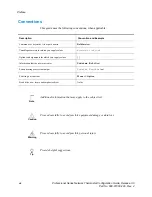 Preview for 14 page of Proliphix Professional  NT100e/h Configuration Manual