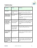 Preview for 24 page of Prolitec AirQ AQ1200 Original Instructions Manual