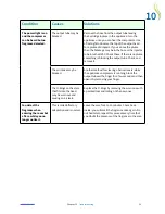 Preview for 25 page of Prolitec AirQ AQ1200 Original Instructions Manual