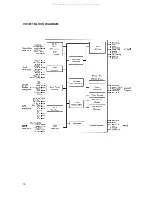 Предварительный просмотр 15 страницы Prology DVD-400 Service Manual