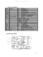 Предварительный просмотр 16 страницы Prology DVD-400 Service Manual