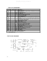 Предварительный просмотр 17 страницы Prology DVD-400 Service Manual