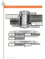 Preview for 7 page of Prolon PL-C1000-BLR Hardware Manual