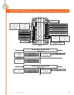 Preview for 9 page of Prolon PL-C1000-BLR Hardware Manual