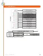 Preview for 12 page of Prolon PL-C1000-BLR Hardware Manual