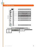 Preview for 14 page of Prolon PL-C1000-BLR Hardware Manual