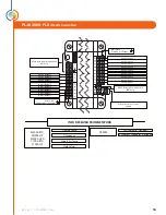 Preview for 16 page of Prolon PL-C1000-BLR Hardware Manual