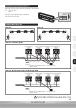 Preview for 23 page of PROLUMIA PRO-PORTAL 40010021 Operating Instruction