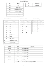 Предварительный просмотр 7 страницы Prolux MATRIX BAR 6 User Manual