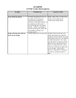 Preview for 11 page of Proluxe DP1100A Operation Manual