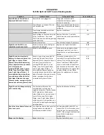 Preview for 6 page of Proluxe ProGrill Taco Bell SL1266TB Operation Instructions Manual