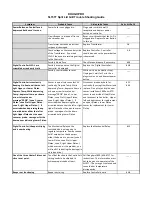 Preview for 6 page of Proluxe TACO BELL PROGRILL OSL1577Y Operation Manual