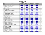 Preview for 15 page of Proluxe TORTILLAPRO DP2000PAUB Operation Manual