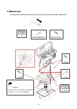 Preview for 18 page of Promac 930ELB Operating Instructions Manual