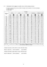 Preview for 50 page of Promac 930ELB Operating Instructions Manual