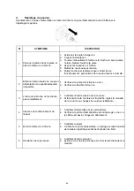 Preview for 53 page of Promac 930ELB Operating Instructions Manual