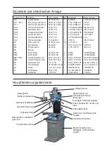 Предварительный просмотр 7 страницы Promac FX- 388D Instruction Manual