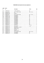 Предварительный просмотр 108 страницы Promac PBD-3069 Manual