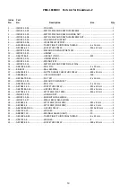 Preview for 19 page of Promac PBM-1839BDV Operating Instructions Manual