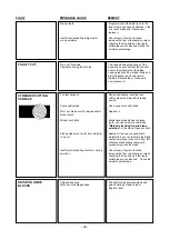 Предварительный просмотр 24 страницы Promac SX-823DGSVI Manual