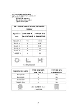 Предварительный просмотр 74 страницы Promac SX-823DGSVI Manual