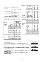 Предварительный просмотр 10 страницы Promac SX-824DG Manual