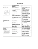 Предварительный просмотр 37 страницы Promac SY-315 Manual