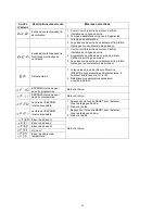 Предварительный просмотр 70 страницы Promac SY-350V Operating Instructions Manual