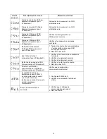 Предварительный просмотр 72 страницы Promac SY-350V Operating Instructions Manual