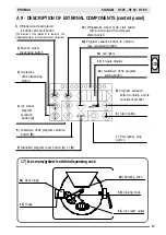 Предварительный просмотр 13 страницы Promag Stargel HF 35 Use And Maintenance Instruction Manual