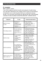 Preview for 20 page of Promaker PRO-H2000 User Manual