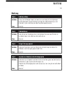 Preview for 91 page of ProMariner ProSport12 PFC Owner'S Manual And Installation Manual