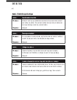 Preview for 124 page of ProMariner ProSport12 PFC Owner'S Manual And Installation Manual