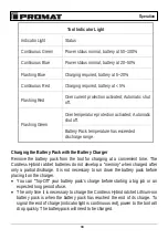 Preview for 37 page of PROMAT 4000821885 Original Instruction Manual