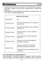 Preview for 146 page of PROMAT 4000821885 Original Instruction Manual