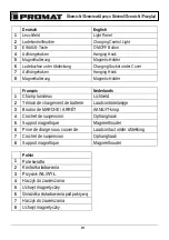 Preview for 4 page of PROMAT 4000877148 Original Instruction Manual