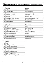 Preview for 4 page of PROMAT 4000877149 Original Instruction Manual