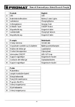 Preview for 4 page of PROMAT 4000877150 Original Instruction Manual