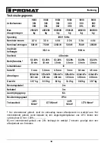 Preview for 34 page of PROMAT 9000360080 Original Instruction Manual