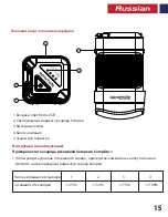 Preview for 15 page of Promate CampLite-1 User Manual