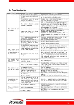 Preview for 12 page of Promate PC121812 Operator'S Manual