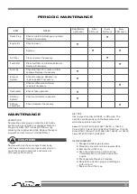 Preview for 9 page of Promate PH1500 Operator'S Manual