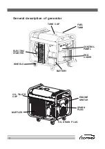 Preview for 13 page of Promate PM 15000 ES-R Operator'S Manual