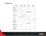 Preview for 24 page of Promate PM13500D ES Operator'S Manual