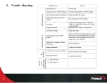 Preview for 26 page of Promate PM13500D ES Operator'S Manual