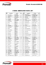 Preview for 12 page of Promate PM6100D Operator'S Manual