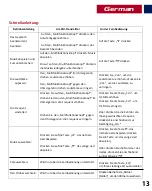 Preview for 14 page of Promate smarTune User Manual